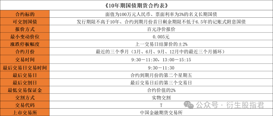 国债期货怎么买？十年国债交易手册