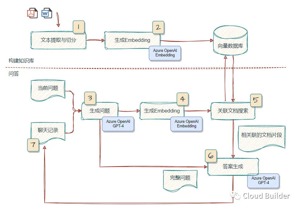 解密Prompt系列8. 无需训练让LLM支持超长输入:知识库 & unlimiformer & PCW & NBCE_prompt_03