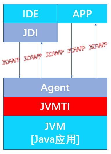 Java黑科技之源：JVMTI完全解读