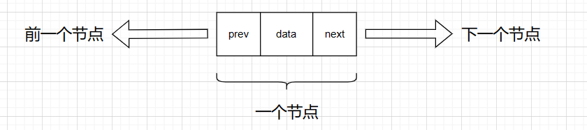 探索数据结构：双向链表的灵活优势