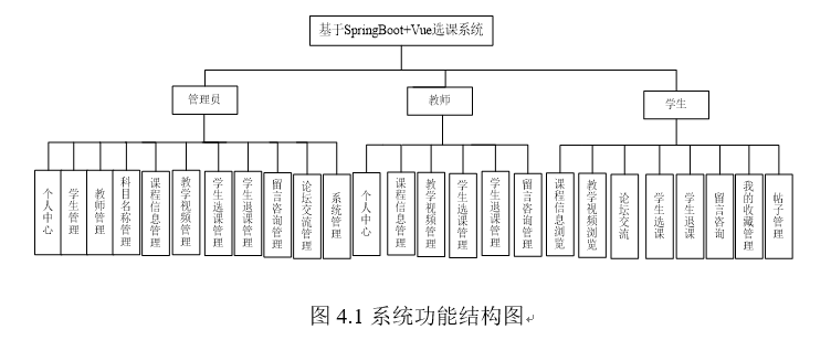 系统结构图