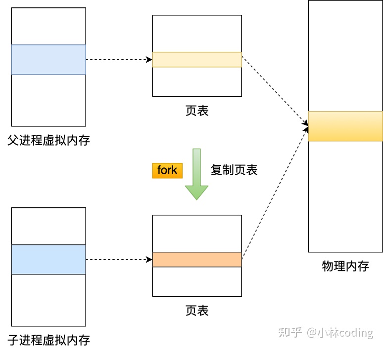 redis rds，图解 Redis丨这就是 RDB 快照，能记录实际数据的