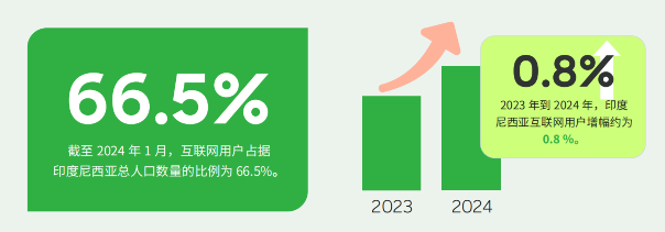 2024年印尼金融科技报告解读(1) | 印尼金融科技发展现状与挑战