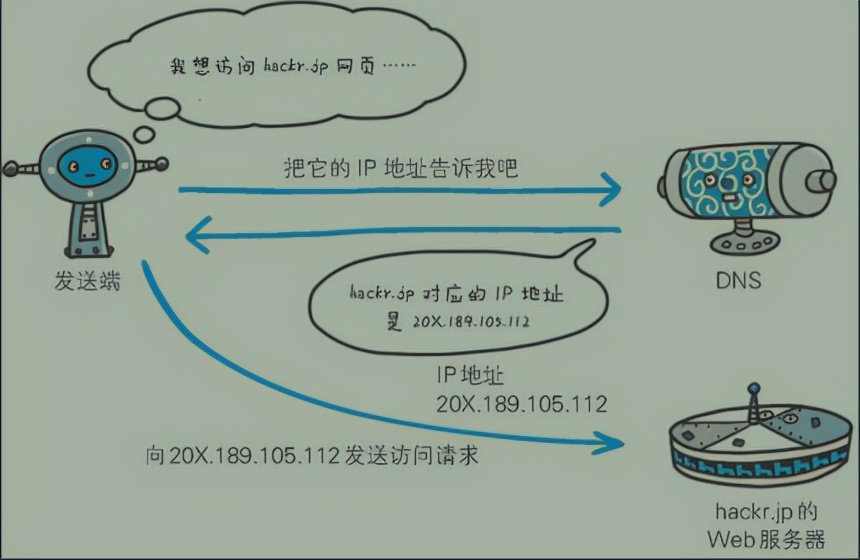 硬核科普：高频面试题讲讲TCP的“三次握手”和“四次挥手”