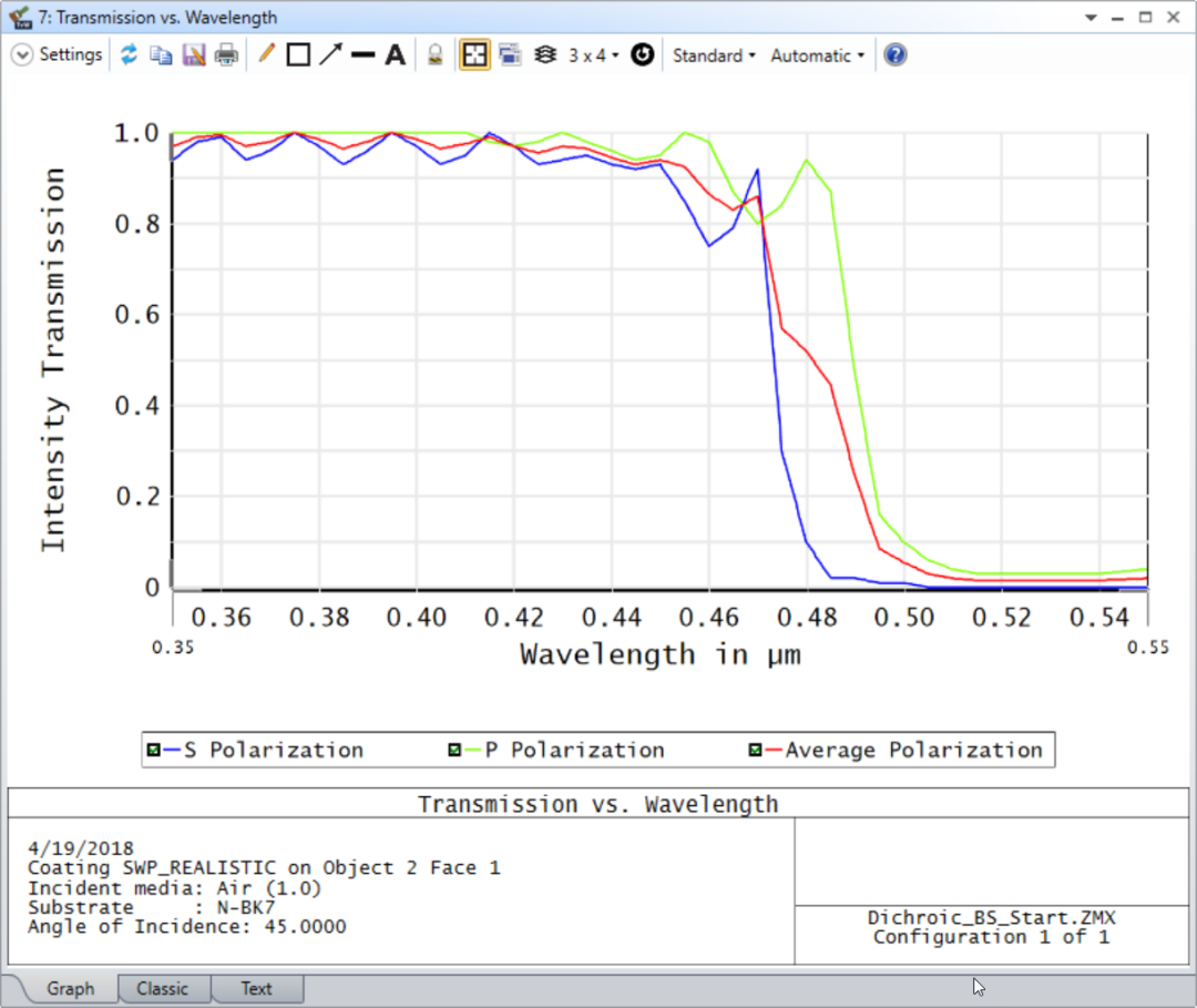 Ansys Zemax | 如何建立二向分色分光镜