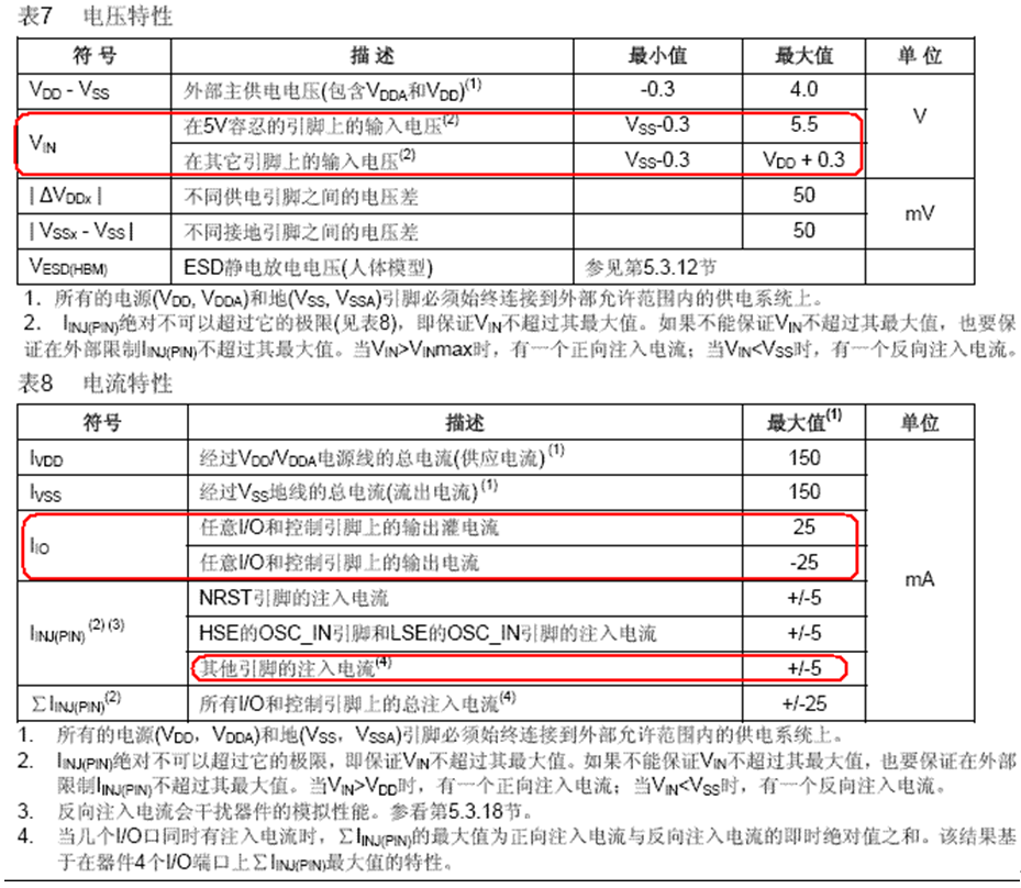 明解STM32—GPIO理论基础知识篇之基本结构-小白菜博客