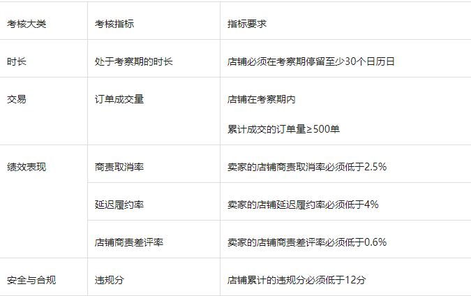 打破TikTok信息壁垒：东南亚达人不实名就封小黄车？跨境新店考核规则更改！