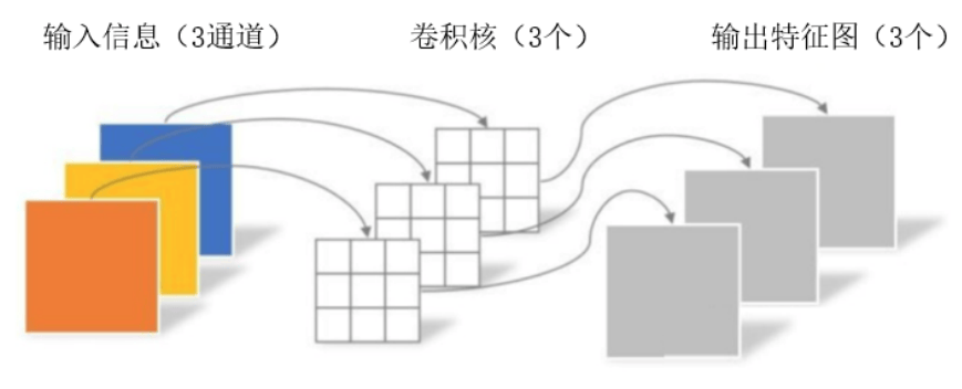 图片[2]-卷积的九大变体算法-VenusAI