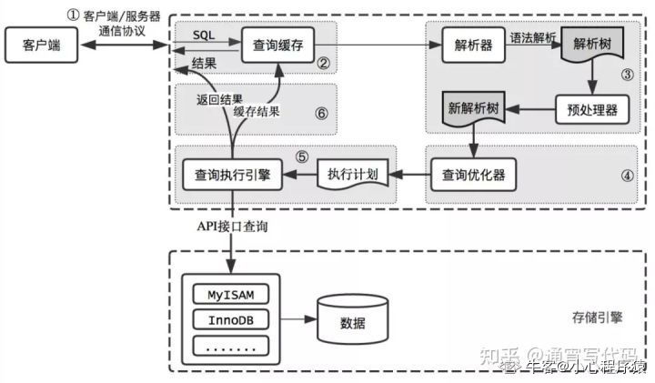 我以为自己MySQL够牛逼了，直到看到了Alibaba的面试题，是我不配了。。