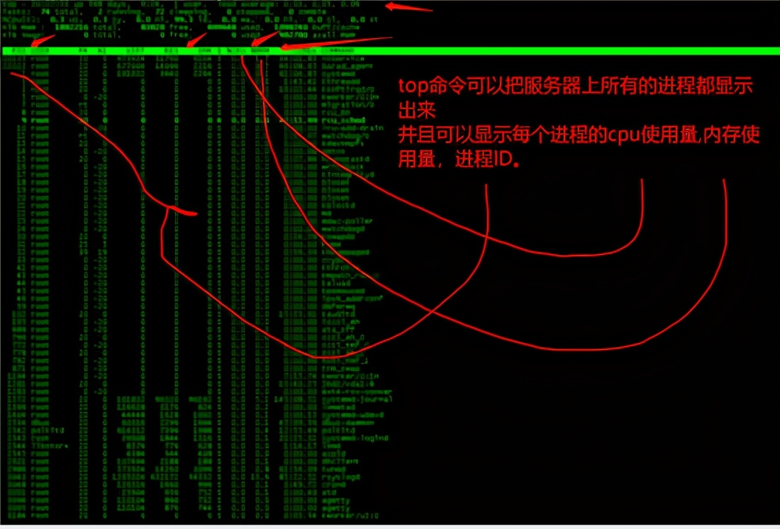 JAVA应用生产问题排查步骤