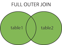 SQL FULL JOIN