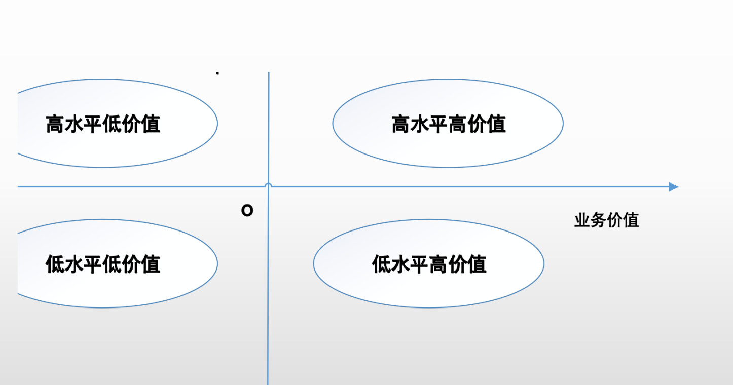 架构师备考-软件工程相关补充