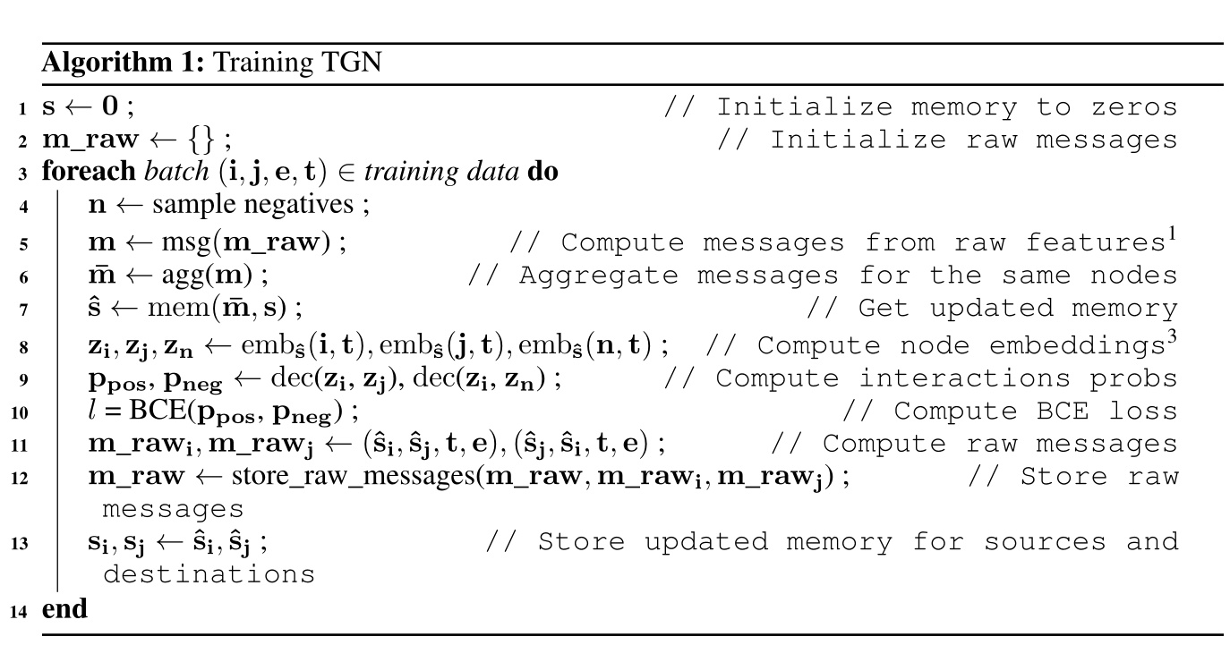 f94a1f238d34ec39c4f8be1cda6c4f7c - 论文阅读 TEMPORAL GRAPH NETWORKS FOR DEEP LEARNING ON DYNAMIC GRAPHS