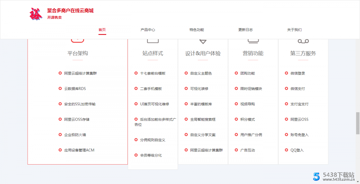 聚合云商城官网源码分享内有搭建教程