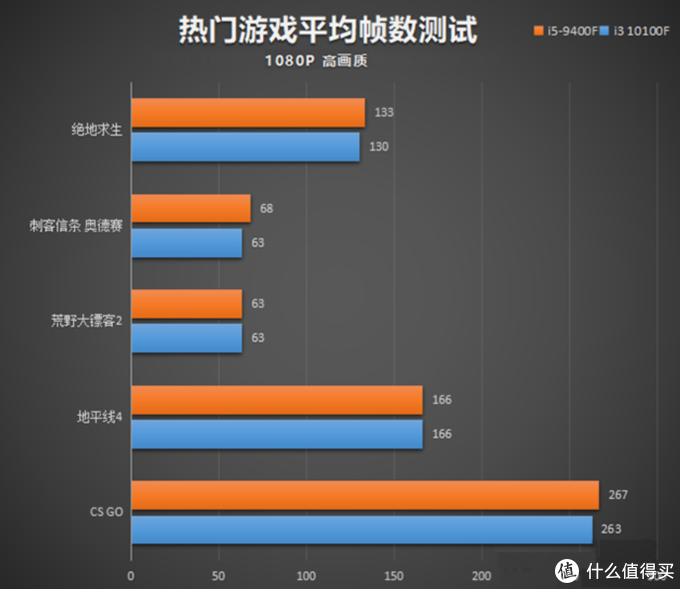 i3处理器_9400F的正式下岗证，i3-10100F正版盒装装机指南_主板