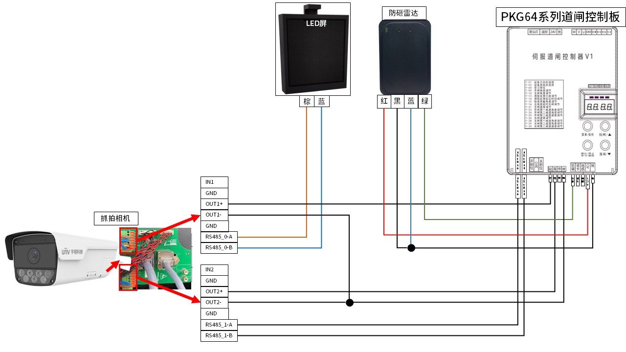 pkg55,73,85系列道闸接线图pkg53,pkg54系列道闸接线图3,pkg64系列