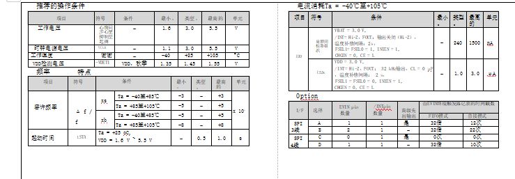 RX4901CE (RTC模块)