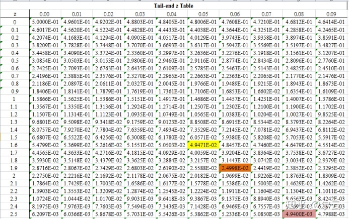 置信区间查表图片