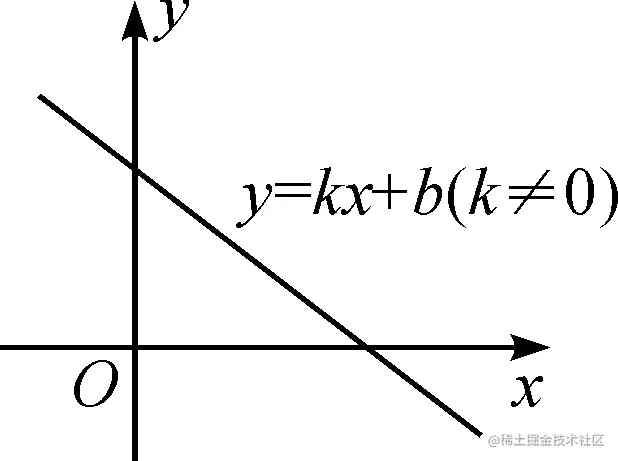 线性关系