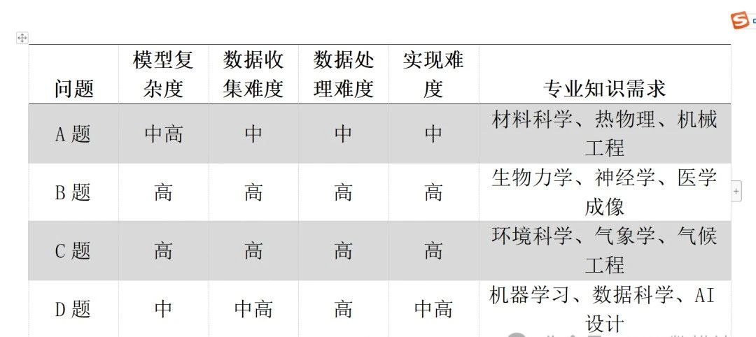 2024第四届”认证杯“数学中国全国大学生数学竞赛参赛通知