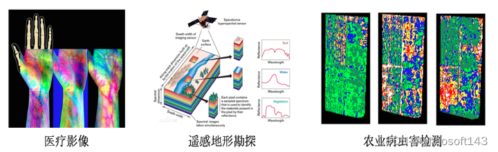 二值化光谱重建算法_卷积_02