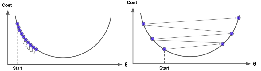 f953c588de1d31b386df995dafc4999f - 梯度下降算法实现原理(Gradient Descent)