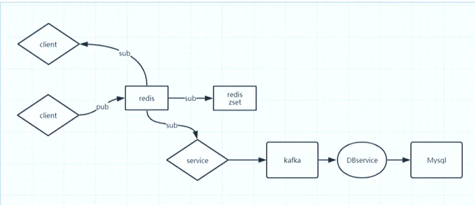 redis_db_cache