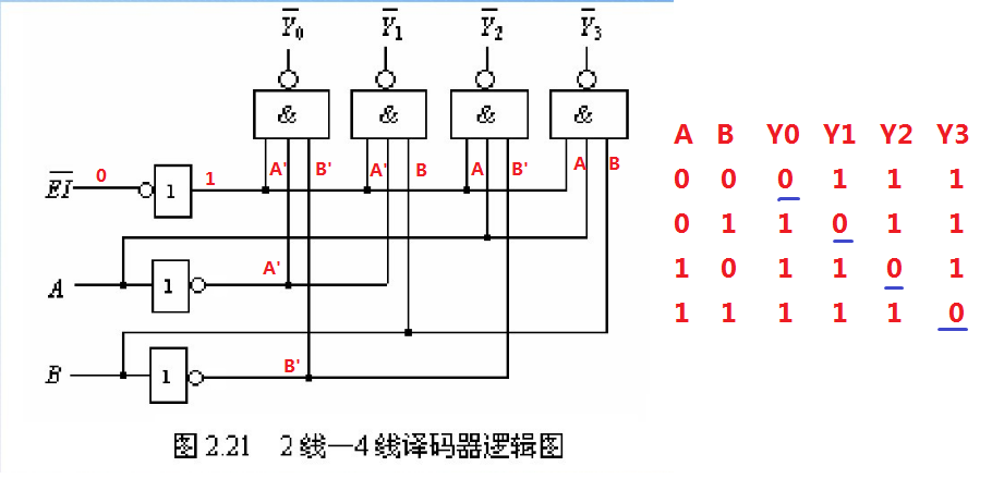 反相器的设计:反相器是可以将输入信