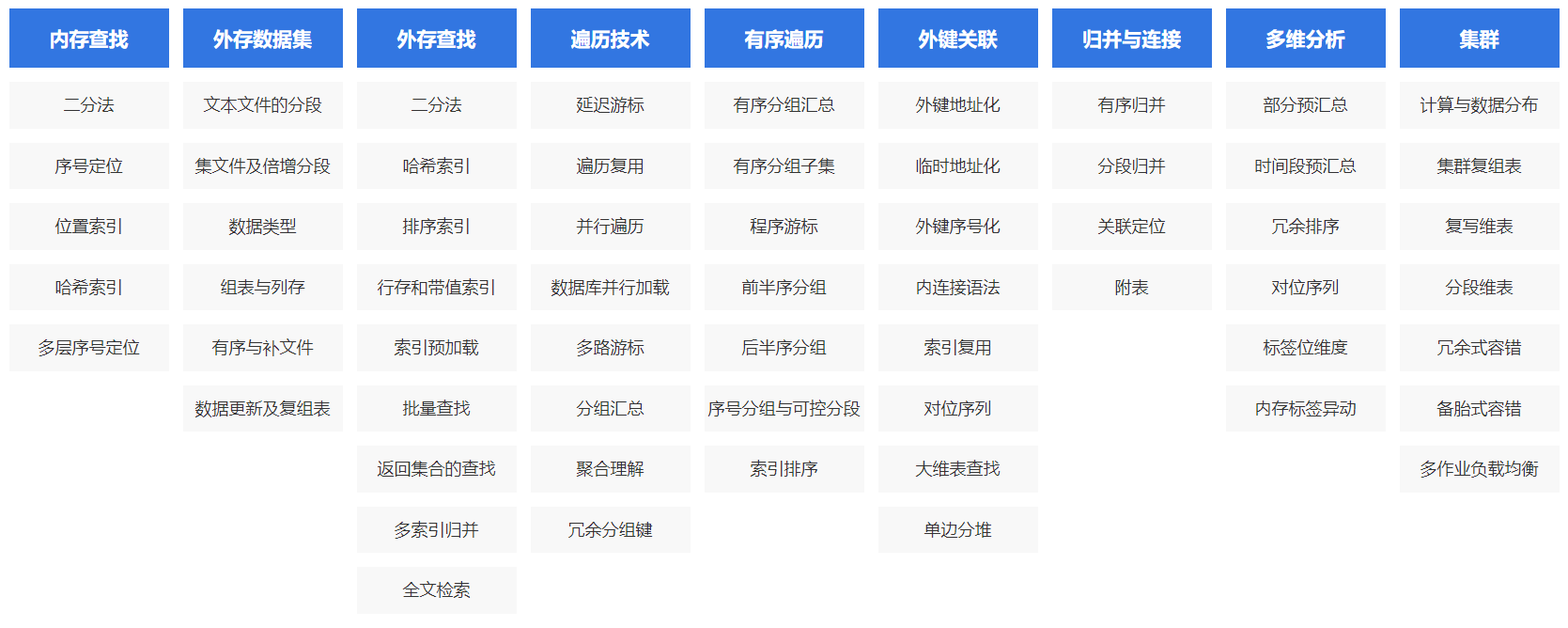 有没有完全自助的国产化数据库技术？