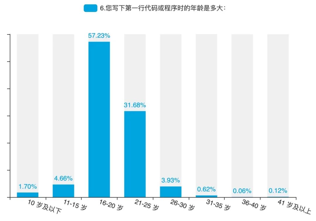 13000 行代码、19 大技术，这位 16 岁高中生用 C++ 从头到尾构建了一个机器学习库