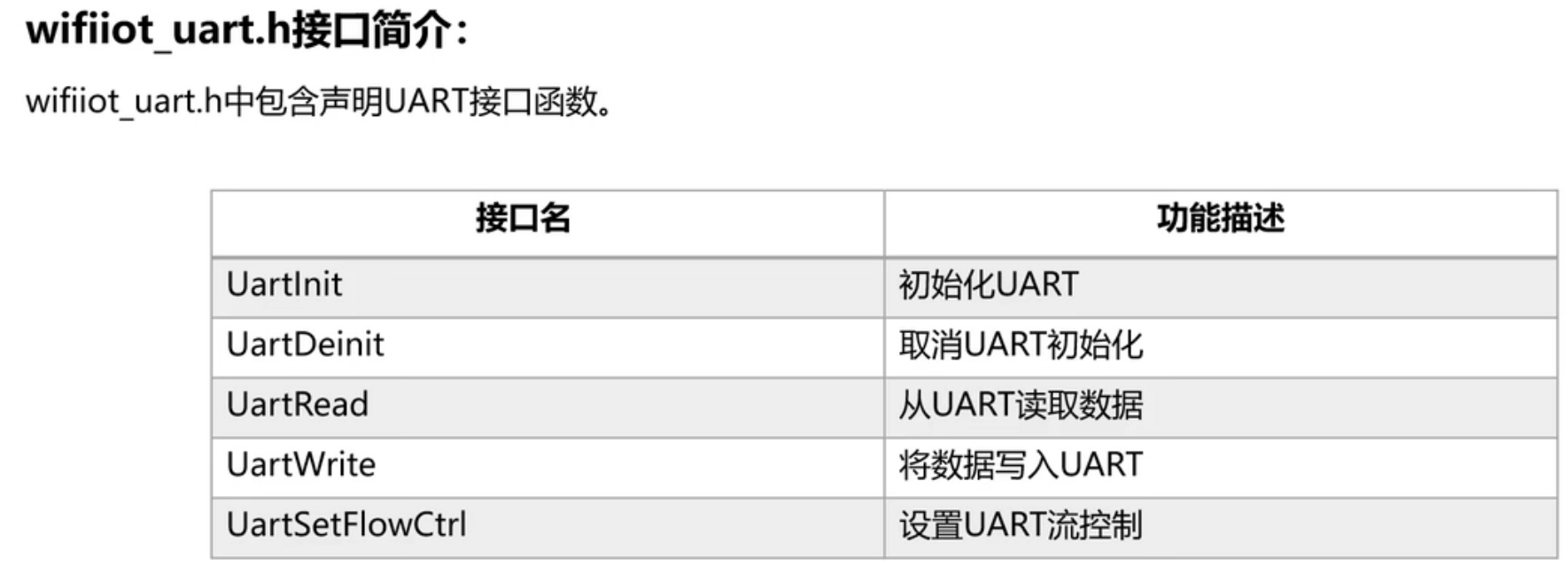 小熊派学习笔记