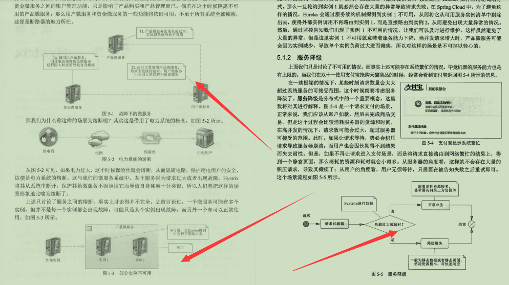 精选！京东18级工程师纯手打SpringCloud微服务笔记