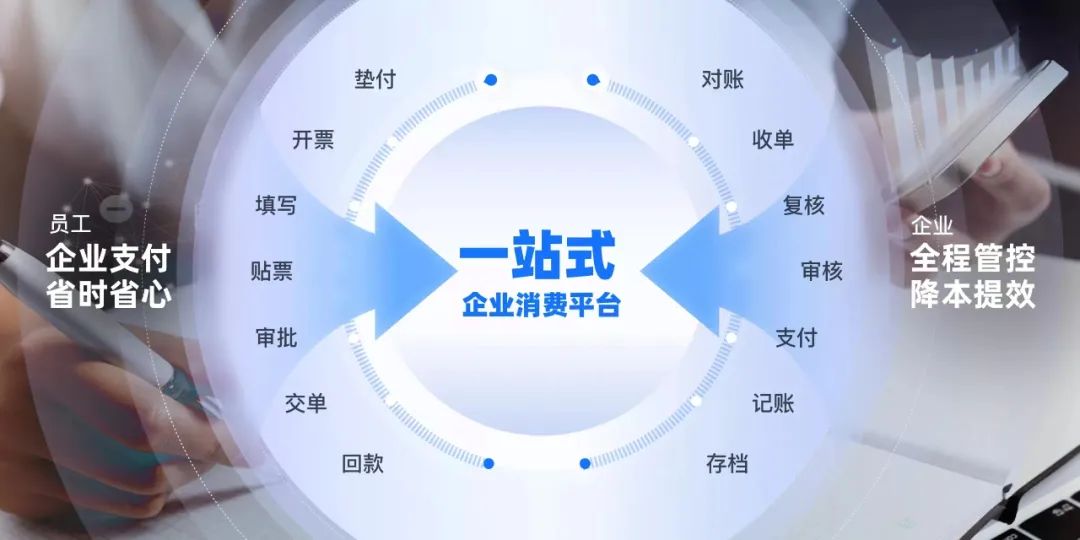 用友滴滴：商旅费控领域现实中的1+1＞2