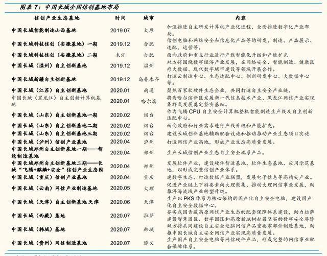 国产六大CPU：飞腾、鲲鹏、龙芯、海光、申威、兆芯