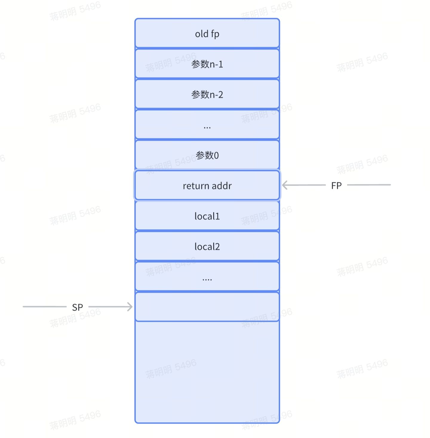 node从头到尾实现简单编译器