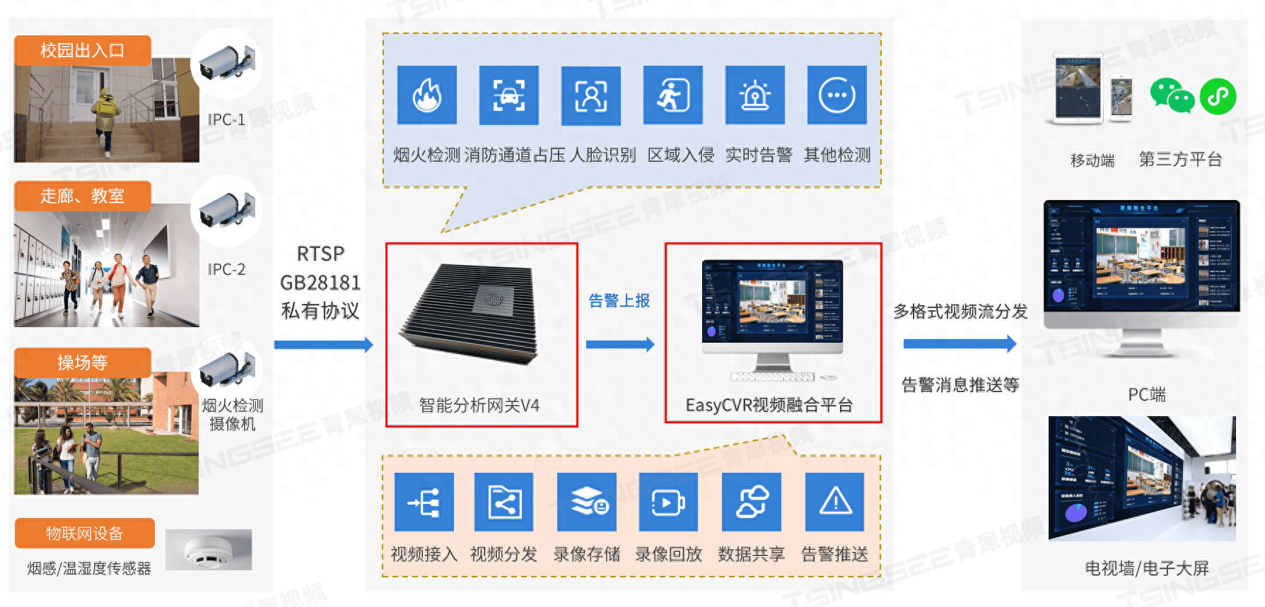 中小学校园EasyCVR视频综合监管方案：构建安全、智能的校园环境