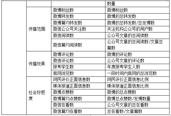 国内高校大数据教研机构调研报告