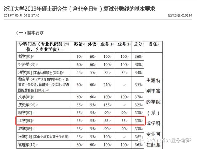 计算机专硕专业课单科分数线,计算机考研|这两所自划线，单科没过线也能复试？...