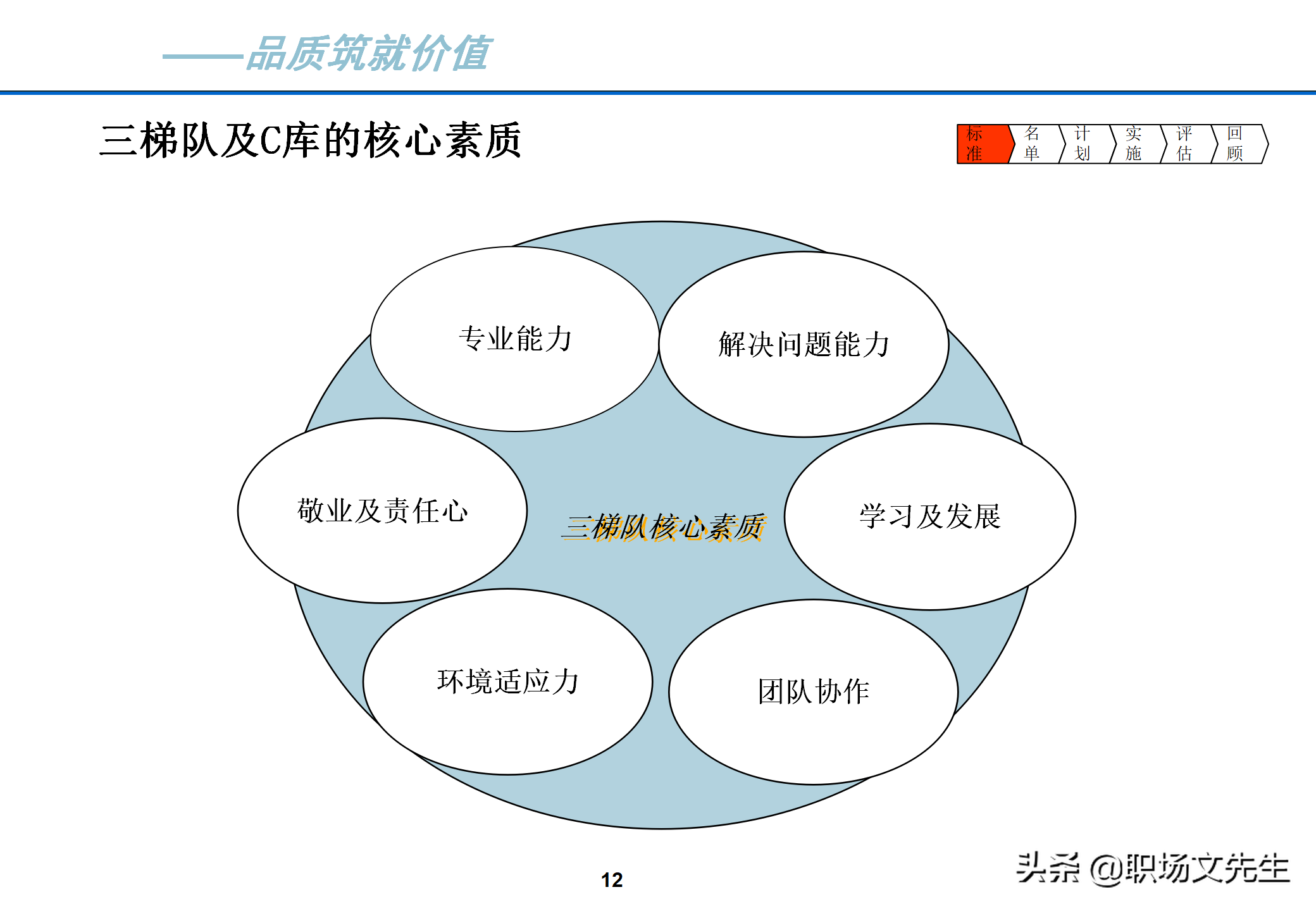 理想的人才梯队体系特征：40页人才梯队建设实施方案，果断收藏