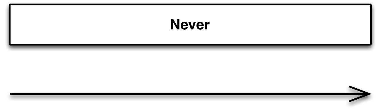 never.c
