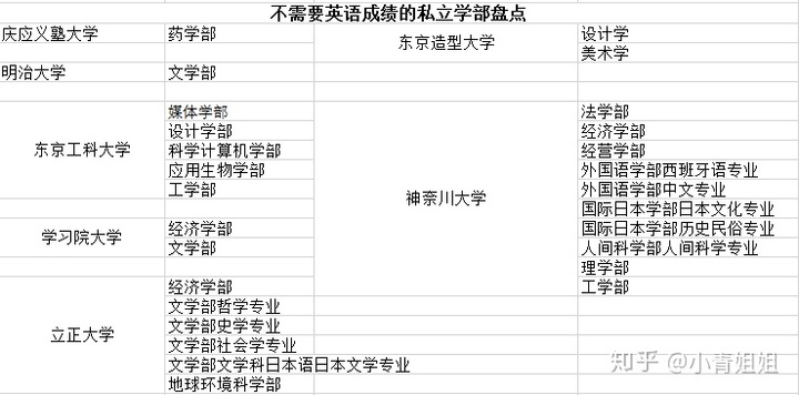 大学学习成绩怎么算的 f96ee202605b1be621a499c81fc21586.png