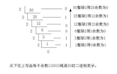 查看源图像