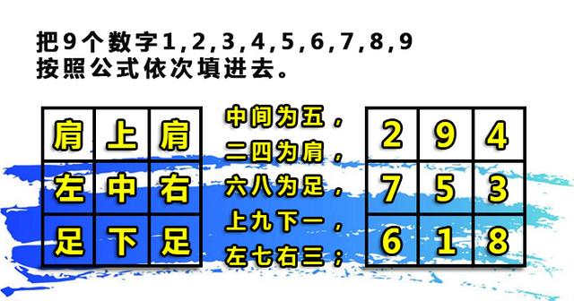 九宫怎么排列和使用趣数课堂神秘九宫格记住20字口诀直接对号入座心算