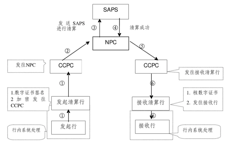 从上帝视角看支付-支付总架构解析