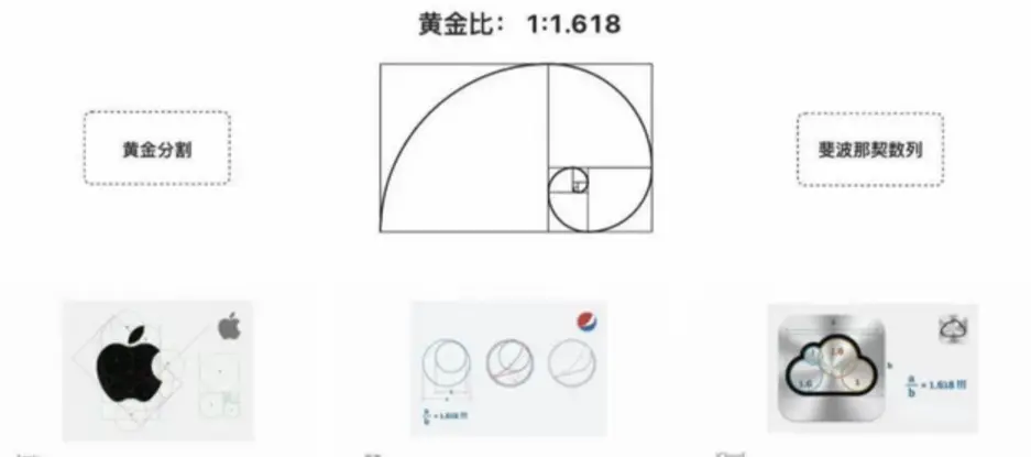 画架构图实践技巧_数据_02