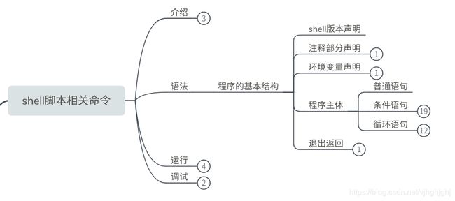 linux循环处理脚本命令,后端开发必须掌握的Linux命令[Shell脚本篇]