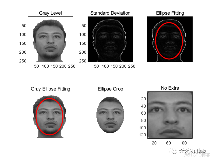 【人脸识别】基于Kinect-V.2的人脸识别系统设计附matlab代码_图像处理