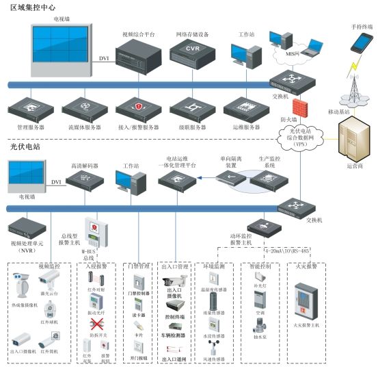 6万字电力行业系统解决方案光伏电站综合安防系统解决方案