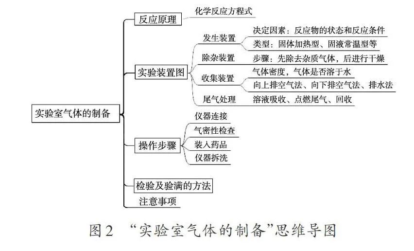 宏观经济学思维导图