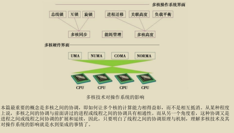 腾讯技术官又曝神作，两份堪称‘千古绝唱’操作系统笔记现已疯传